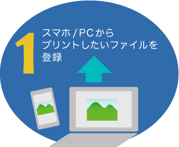 家にプリンターがなくても大丈夫 セブンのマルチコピー機ならpdfもオフィス文書も写真も印刷できます