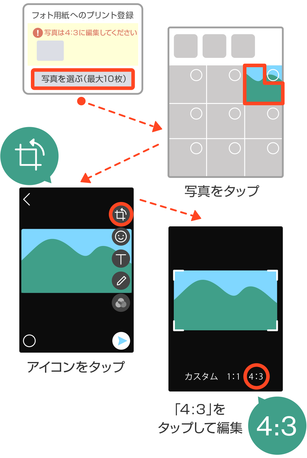 ネットプリント 使い方